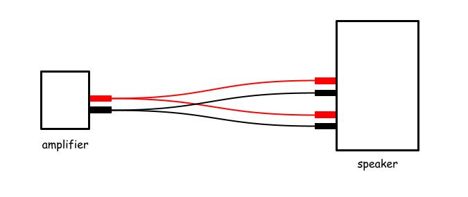 bi wired speaker diagram