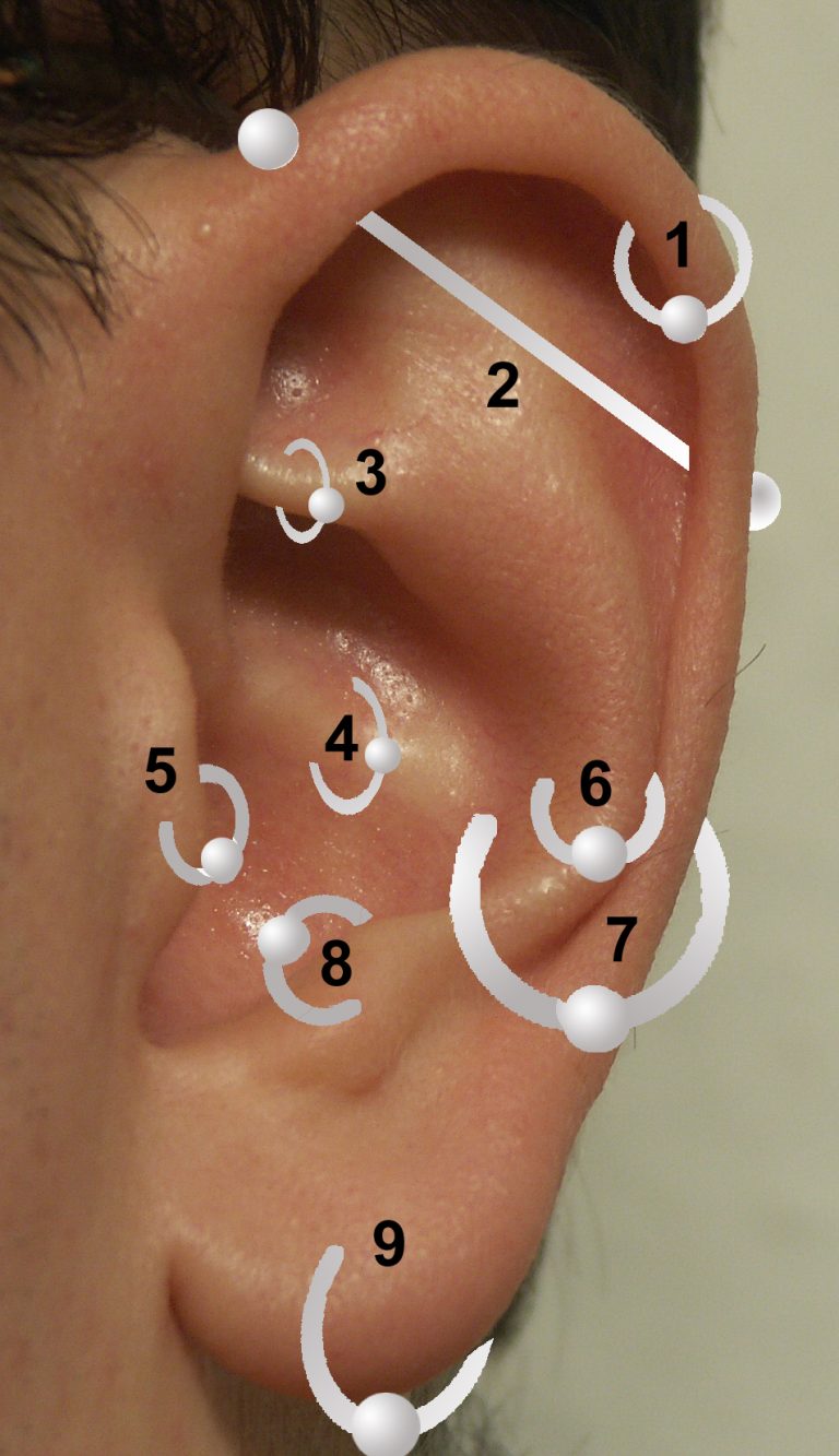 Wearing Headphones or Earbuds With Ear Piercings Full Guide
