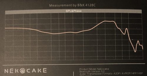 Moondrop NEKOCAKE self reported frequency response graph