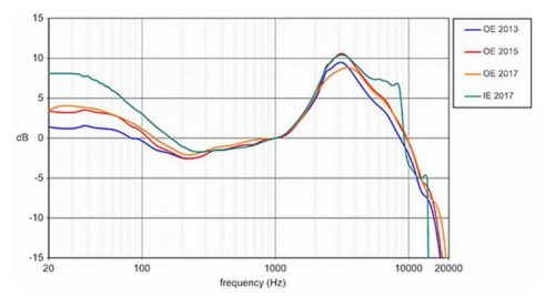 Harman published target curve from 2013 -2017